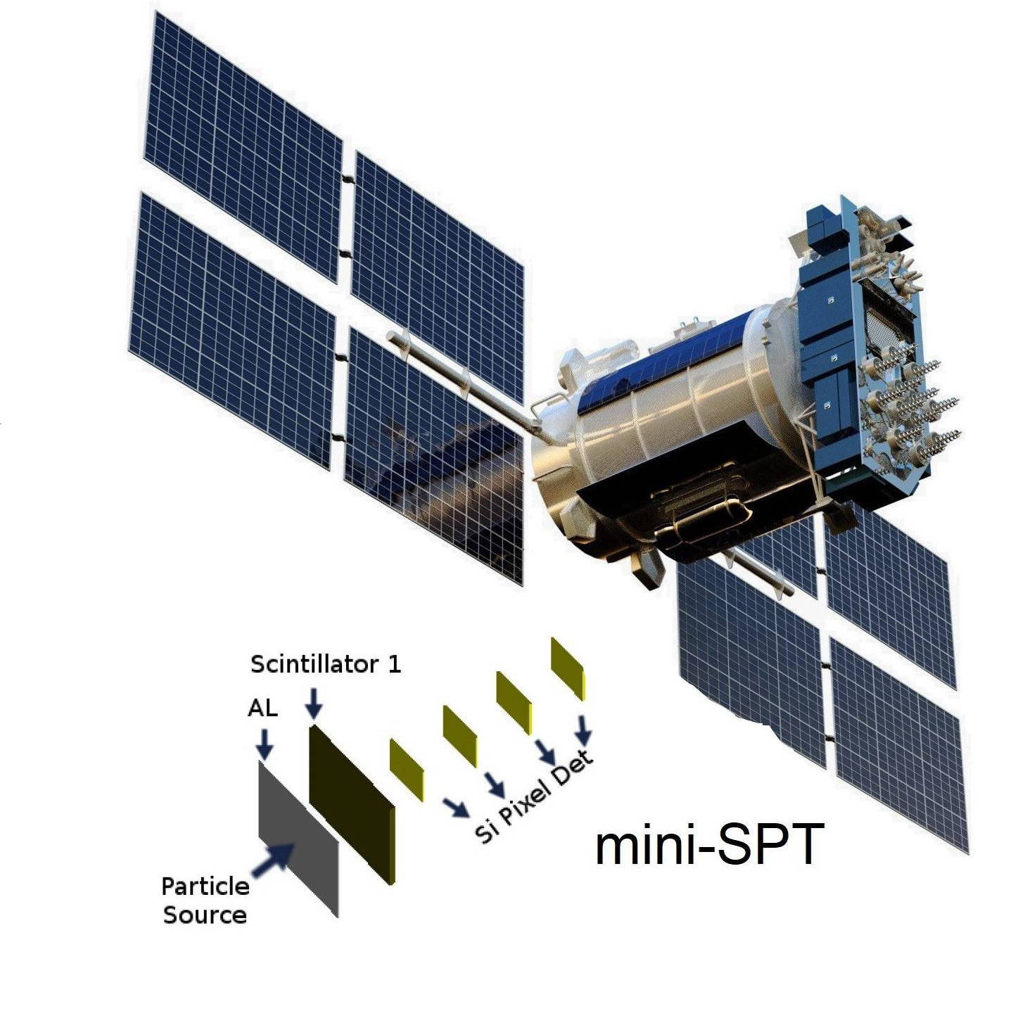 Yerli Uzay Parçacık Teleskobu ‘Mini-SPT" (Mini Space Particle Telescope) Üretim Çalışmalarına Başlanıyor!